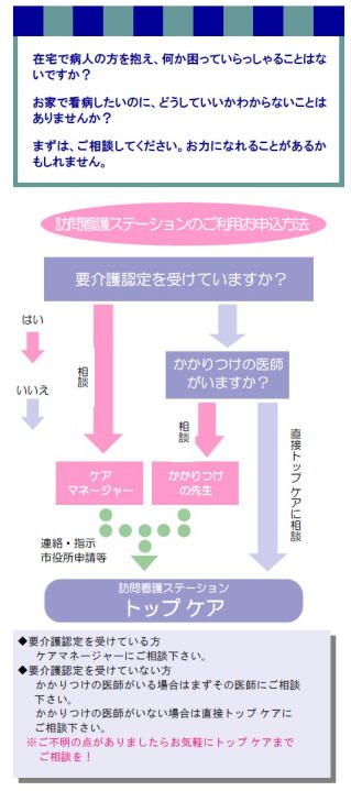 トップケアについて